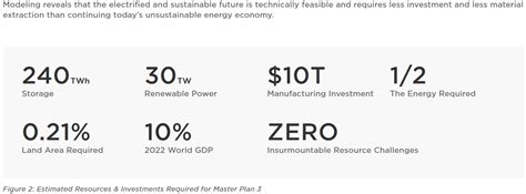 Tesla Master Plan Part Breakdown And Investment Opportunities