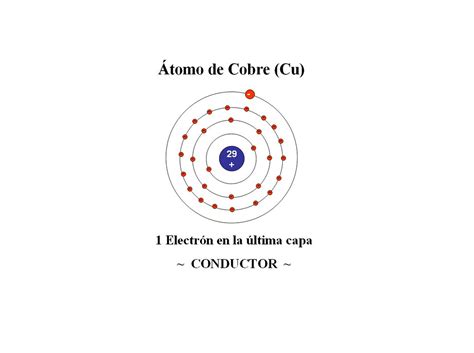 Atomo De Cobre A Photo On Flickriver