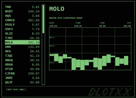 Recreating Ms Dos Aesthetics In Htmlcssjs