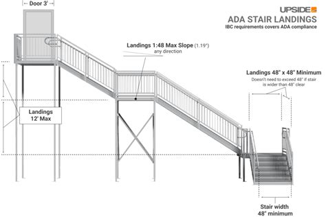 Ada Stair Landing Requirements Upside Innovations