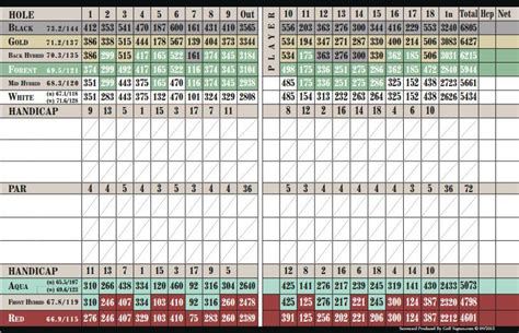 Forest Glen Country Club - Course Profile | Course Database