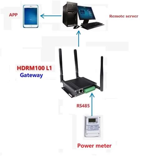 Nb Iot Modem Rs232 Rs485 Dtu Rj45 Sim Router With Din Rail For Industry 4g Industrial Wireless