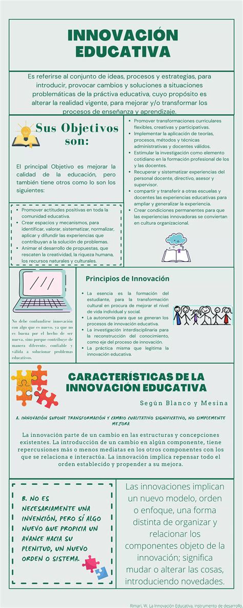 Infografía sobre Innovación Educativa pdf