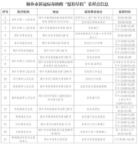 最新！浙江一地通报2名密接者活动轨迹！多地发布紧急提醒 新浪新闻