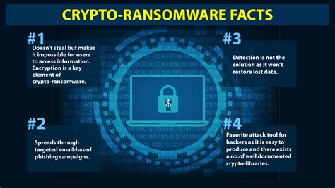 Decrypting Crypto Malware How Cybercriminals Encrypt Your Data