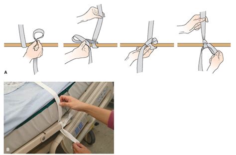 Restraints Knot Medical Knowledge Nursing Tips Nurse