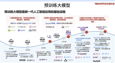 智谱AI CEO张鹏ChatGLM全球超过百万下载为行业智能化降本增效中国AIGC产业峰会 量子位