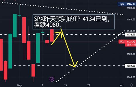 美股翻倍哥 Optiondt Twitter