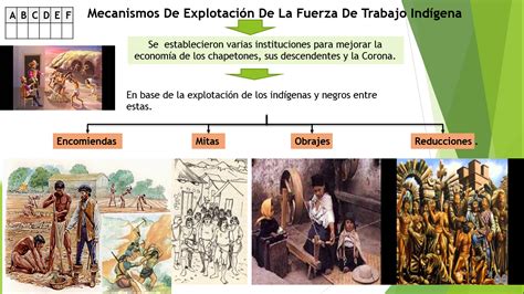 Ciencias Sociales Historia Del Ecuador La Conquista EspaÑola