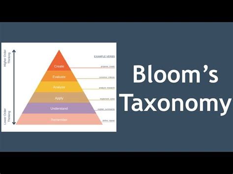 In This Video We Explain Blooms Taxonomy A Framework For Learning