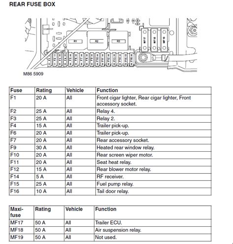 Range Rover L322 Fuse Box Diagram