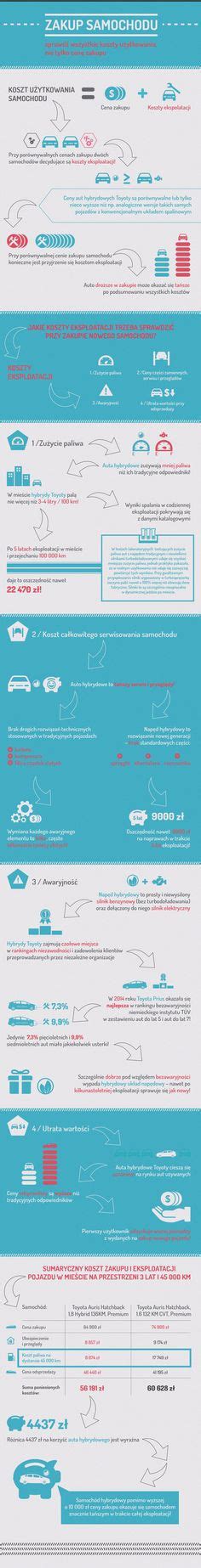 Pomys Y Z Tablicy Infografiki Infographics Infografiki Porady