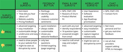 How To Get Customer Feedback 5 Methods