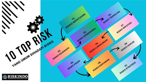 Top Risk 10 Risiko Utama Yang Harus Disadari Pelaku Usaha