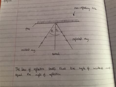 Physics Light Waves Flashcards Quizlet