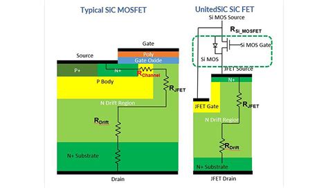 Circuit Protection With Dual Gate Sic Fets Semiconductor Business