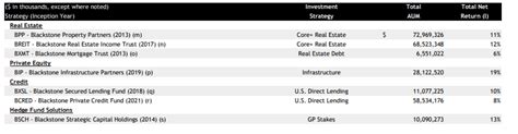 Why We Prefer Brookfield Asset Management Over Blackstone Nyse Bam