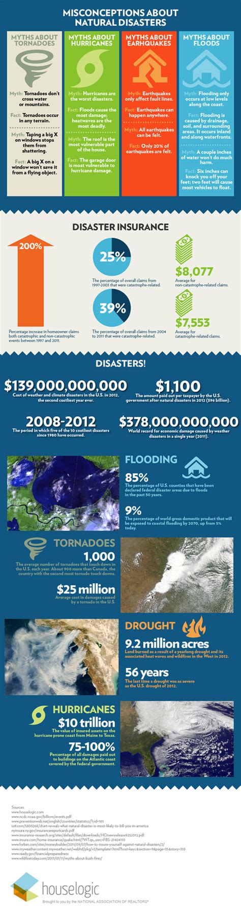 Preparing Your Home For Natural Disasters Infographic