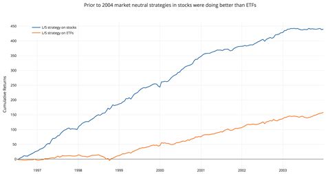 ETFs versus single stocks