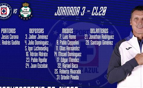 Robert Dante Siboldi Entrega Lista De Citados En Cruz Azul Para El