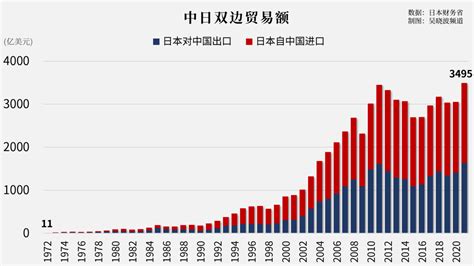 十张数据图带你看中日50年 财经头条