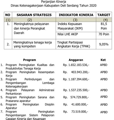 Analisis Capaian Kinerja Bab Ii Perencanaan Dan Perjanjian Kenerja