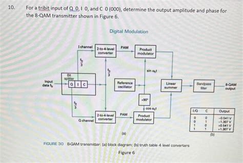 Explain The Operation Of The Qpsk Transmitter System