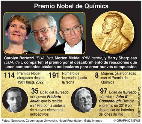 La Jornada Otorgan El Nobel A Tr O De Cient Ficos Por El Desarrollo