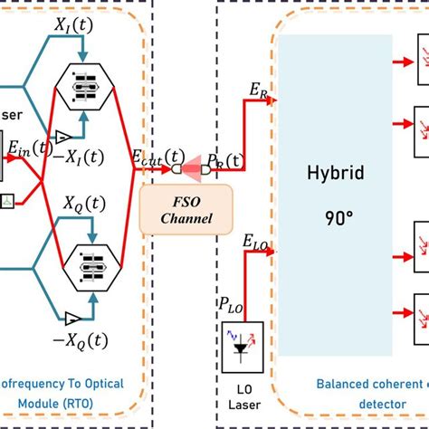 A Coherent Optical Iq Modulatordemodulator Scheme Download