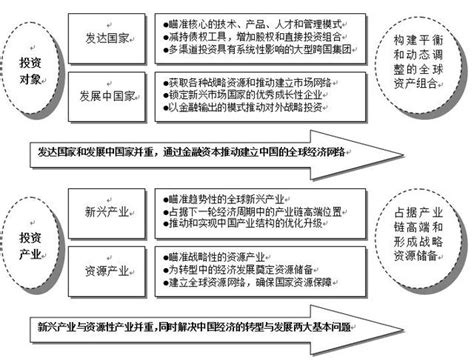 陳雨露：中國經濟轉型中的金融支持——跨越「中等收入陷阱」 每日頭條