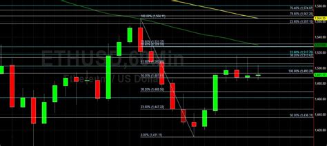 Eth Usd Recovers After Diving To Sally Ho S Technical Analysis