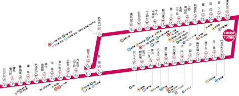 都営大江戸線停車駅 ｜ 東京都交通局