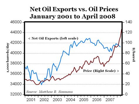 Oil Market Fundamentals Impact Of Weak Dollar Seeking Alpha