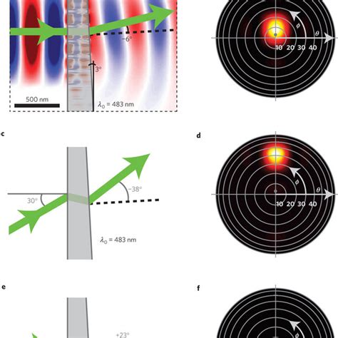 Pdf A Single Layer Wide Angle Negative Index Metamaterial At Visible