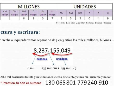 Mejores ejercicios de lectura y escritura de números hasta millones