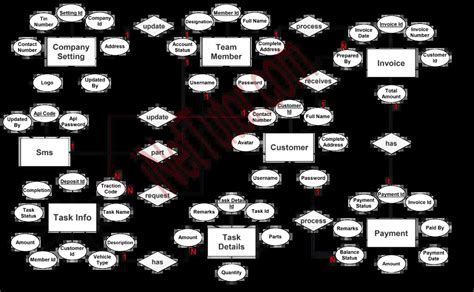 Vehicle Repair And Maintenance Management System Er Diagram Free Example 2025