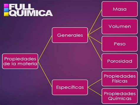 Propiedades De La Materia Ppt