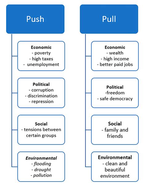 Turkmen Emigration Low Pay Lack Of Opportunities Progres Online