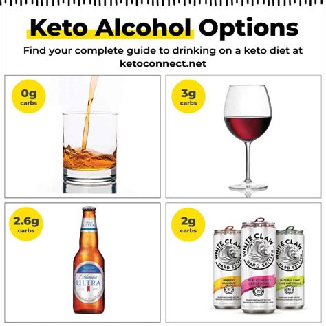 50+ Best Low Carb Beer Options [2025] - KetoConnect