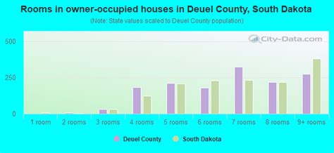 Deuel County, South Dakota detailed profile - houses, real estate, cost of living, wages, work ...