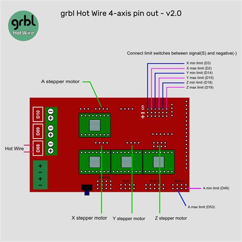 Grbl Hotwire For Arduino Mega2560 Cnc Foam Cutters