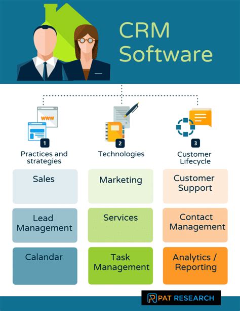 Top 50 Crm Software In 2022 Reviews Features Pricing Comparison Pat Research B2b Reviews