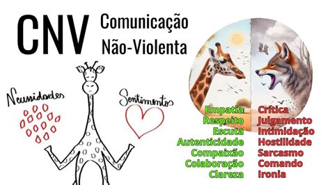 CNV Comunicação Não Violenta Jornada Ikigai