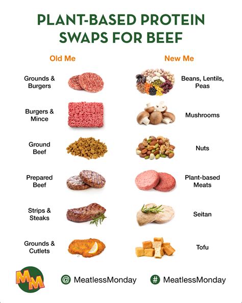 Plant Based Protein The Monday Campaigns