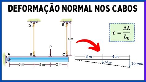 Deforma O Normal Em Cada Cabo Resist Ncia Dos Materiais Youtube