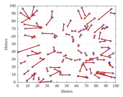 Localization Results Of Dv Hop Algorithm Download Scientific Diagram