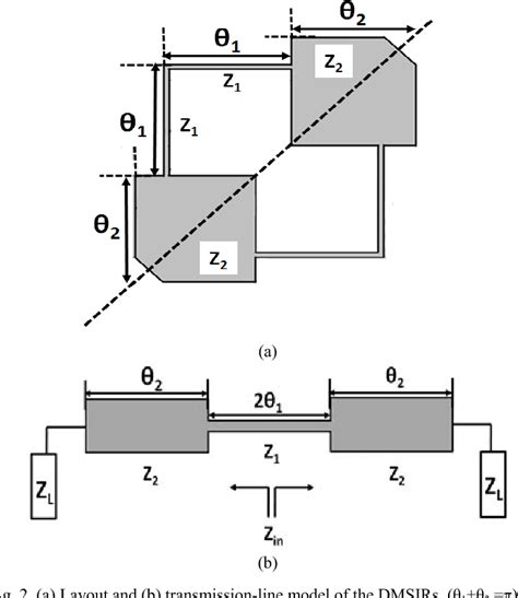 Figure From Design Of A High Selectivity Dual Band Bandpass Filter