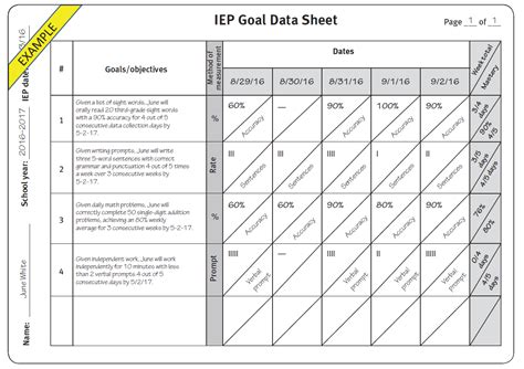 Data Collection Sheets For Iep Goals | Hot Sex Picture