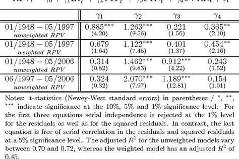 Figure 1 From The Empirical Relation Between Inflation And Relative