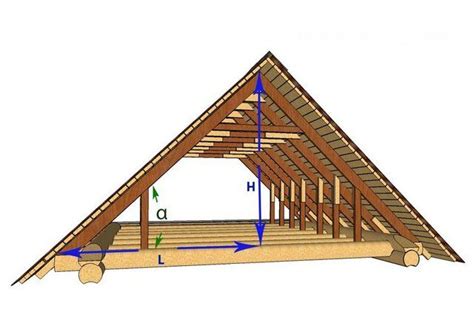 Como Hacer Techos De Madera De Dos Aguas